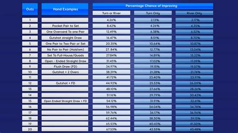 888 poker odds|Straight Poker Odds .